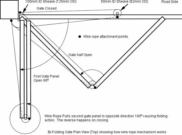 Распашные ворота складывающиеся пополам чертежи Trackless Folding Gates Driveway gate diy, Driveway gate, Wooden gates driveway