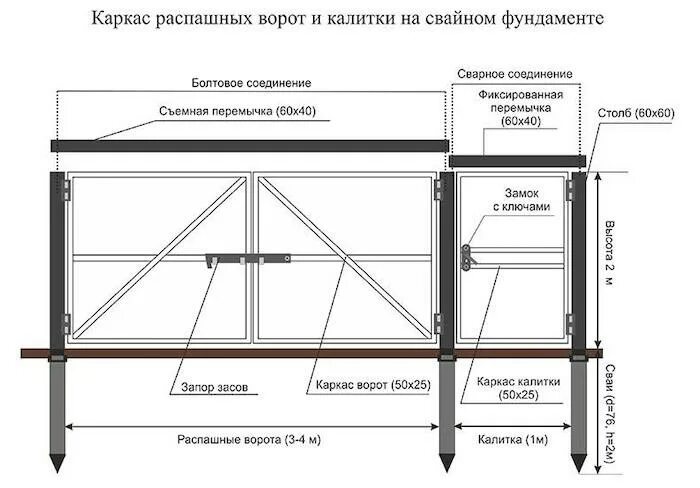 Распашные ворота своими руками чертежи Как сделать ворота из профнастила своими руками: инструкция