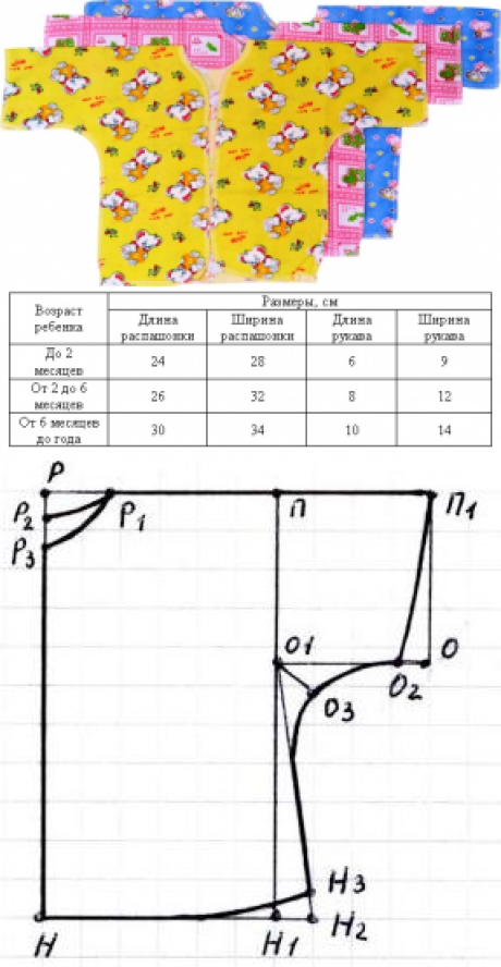 Распашонка для новорожденного выкройка скачать бесплатно Выкройка распашонки - делаем чертеж своими руками