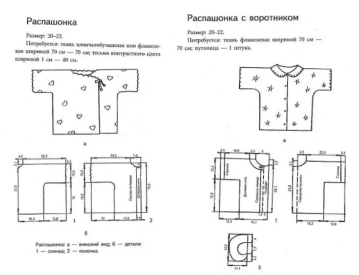 Распашонка для новорожденного выкройка скачать бесплатно Распашонка Выкройки, Одежда для младенцев, Шитьё для детей