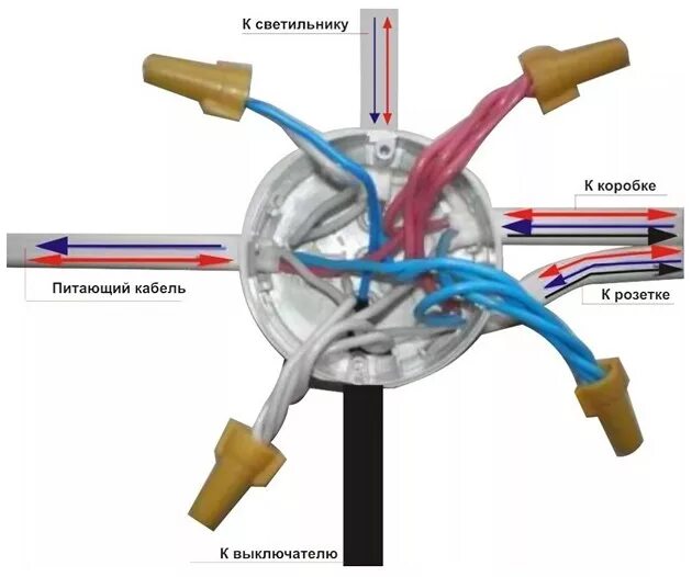 Распаячная коробка подключение света Установка распаячных / соединительных коробок