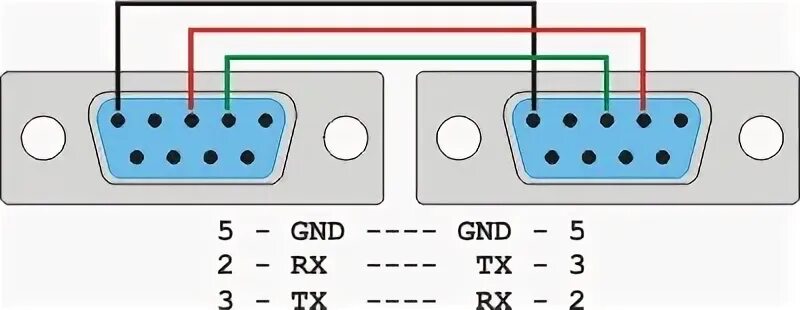 Распайка 0 модемного кабеля rs232 Программируемый контроллер Arduino UNO PLC 2RE