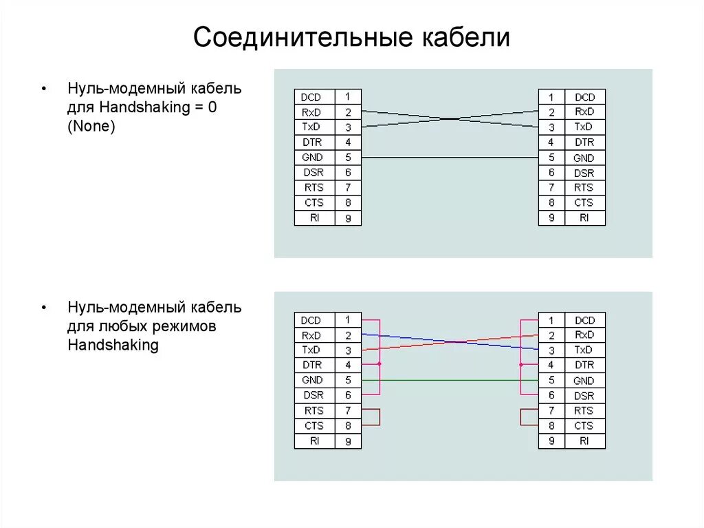 Распайка 0 модемного кабеля rs232 RS-232. Рекомендованный стандарт для последовательной передачи данных между терм