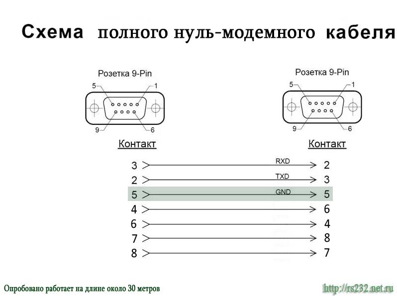 Распайка 0 модемного кабеля rs232 Распайка нульмодемного кабеля (RS-232) Цифровые приставки, спутниковое оборудова