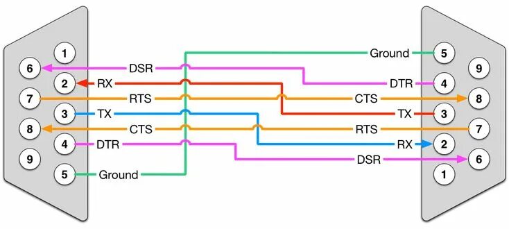 Распайка 0 модемного кабеля rs232 Null Modem Cable with Handshake Modem, Diagram, Cable