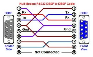 Распайка 0 модемного кабеля rs232 TK1 Serial Port Output and unable to boot from SD Card - #6 by raghavsood - Jets