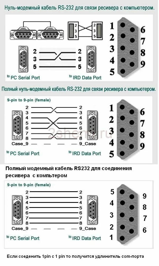 Распайка 0 модемного кабеля rs232 Все разъемы компьютера: цоколёвка и распиновка кабелей, гнёзд и штекеров ПК 2 Сх