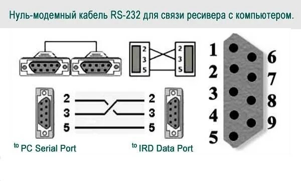 Распайка 0 модемного кабеля rs232 Ответы Mail.ru: Кабель для прошивки тв-тюнера