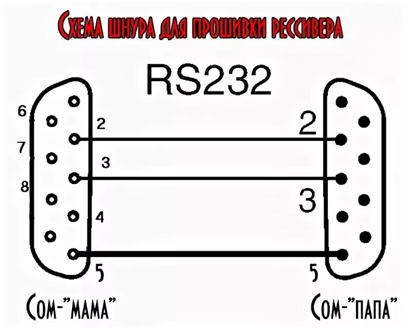 Распайка 0 модемного кабеля rs232 Схема нуль модемного кабеля rs232 - Basanova.ru