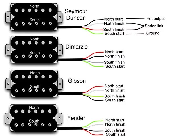 Распайка 1 хамбакер 1 громкость Guitar Wiring 101 Stratocaster guitar, Guitar pickups, Guitar