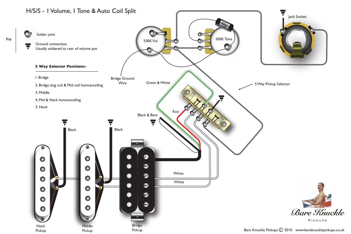 Распайка 1 хамбакер 1 громкость Image result for telecaster hss pickups Guitar pickups, Guitar diy, Fender strat