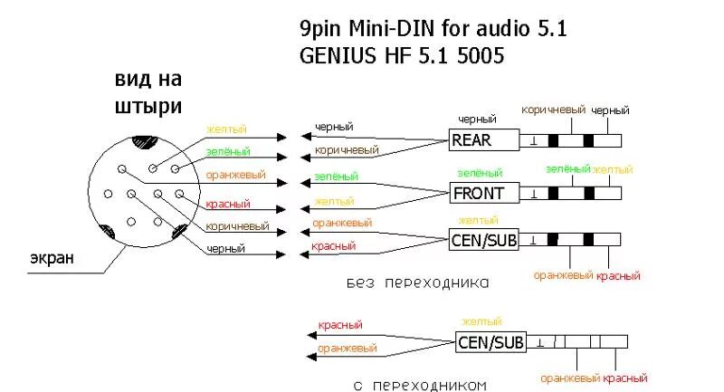 Распайка 10 10 Ответы Mail.ru: Есть ли схема подключения проводов к mini din 9pin для сабвуфера