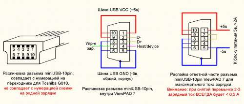 Распайка 10 10 ViewSonic ViewPad 7 - Обсуждение - 4PDA