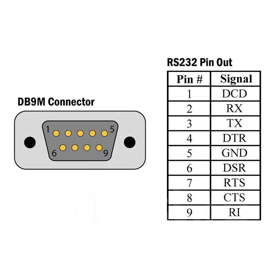 Распайка 100 100 ШЛЗ АЕМ X-Series 30-0300 - Nissan Skyline (R34), 2,5 л, 2001 года тюнинг DRIVE2