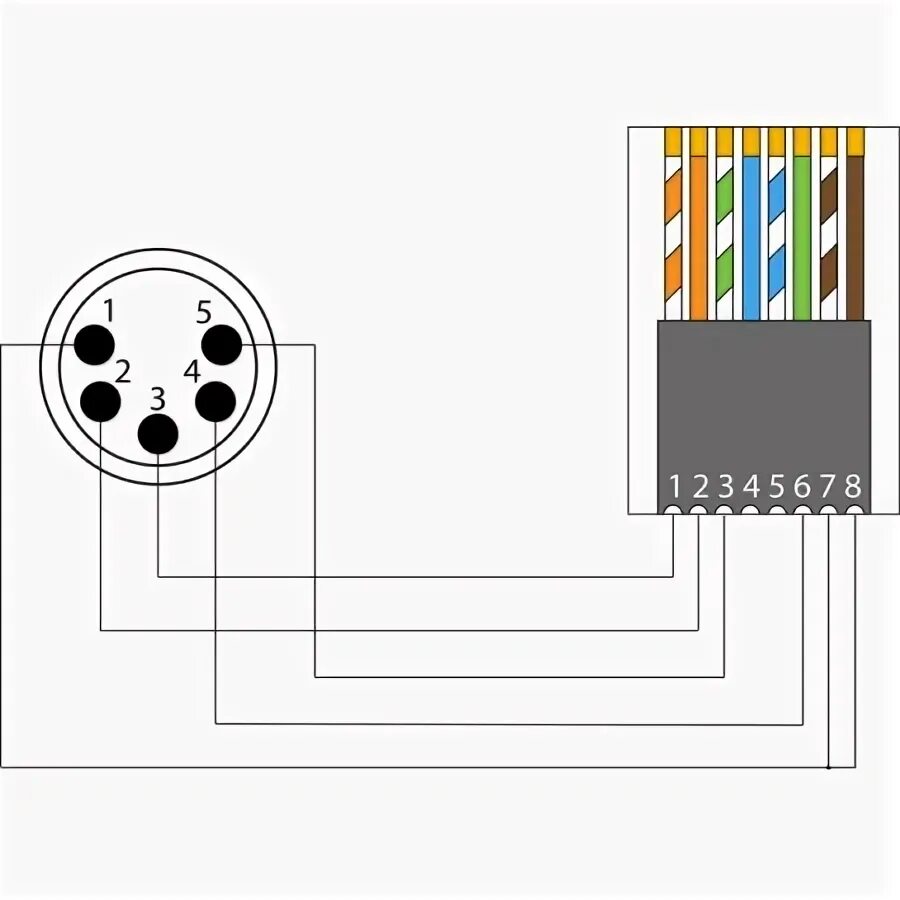 Распайка 100 100 Купить Переходник XLR 5-pin (вилка) - RJ45 (розетка) Procab BSP805M самовывозом 