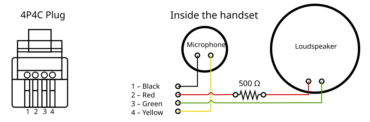 Распайка 100х100 RJ9 - Wikipédia