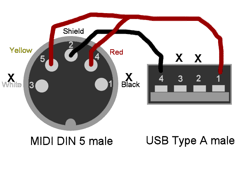 Распайка 150х150 korrodere tilnærming bevis din5 to usb svar Brandy maling