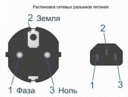 Распайка 220в Мои впечатления от силового кабеля McIntosh (из Китая) * Stereo.ru