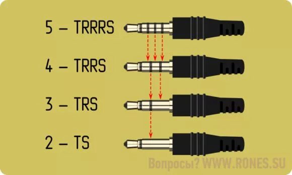 Распайка 3 5 Разъём "джек" (TRS, TRRS) Electronics circuit, Trs, Labtop