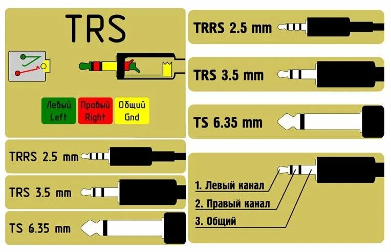 Распайка 3 5 Кабель аудио виде 3.5 Jack - 3x RCA 4 контакта 1m - купить в интернет-магазине п