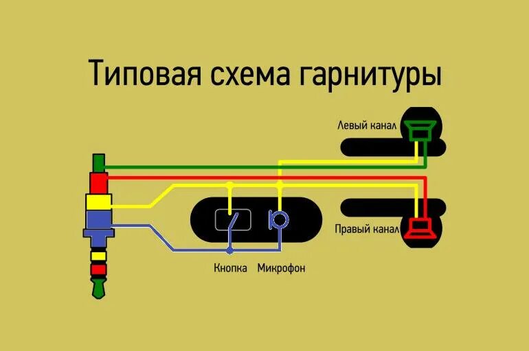 Распайка 3 5 наушники Наушники сони распиновка проводов