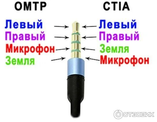 Распайка 3 5 наушники Отзыв о Звуковая карта Orico SC2 Не идеальная по звуку, но более чем годная внеш