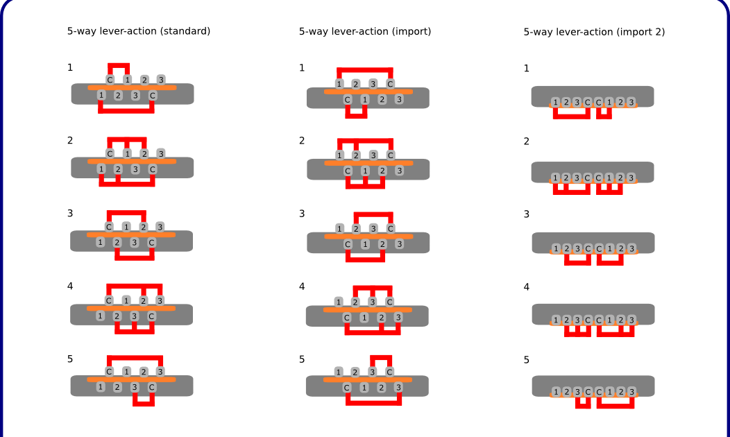 Распайка 3 позиционного переключателя Guitar wiring diagrams: customization, DIY projects, mods. For any electric guit