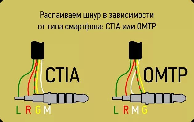 Распайка 3.5 джек наушники HandsFree в машину своими руками - ИЖ 2126, 1,6 л, 2004 года аксессуары DRIVE2