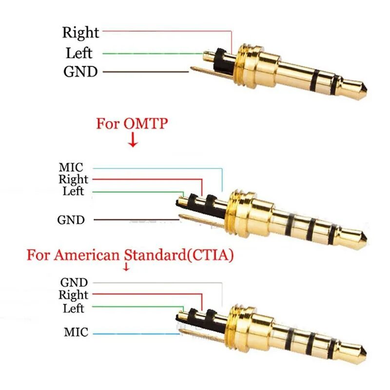Распиновка джек 3.5: универсальный штекер для проводных гарнитур