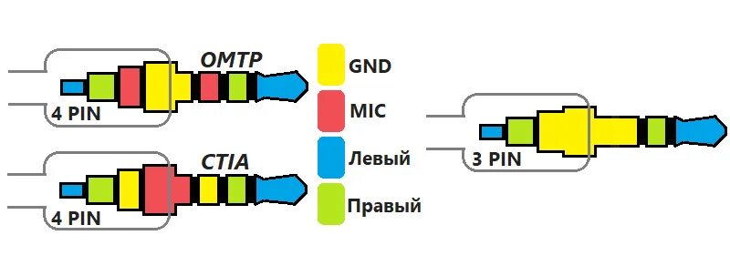 Распайка 3.5 джек наушники Переходник с IP телефона (RJ-9) на обычную гарнитуру (Jack 3,5 2x) - DRIVE2