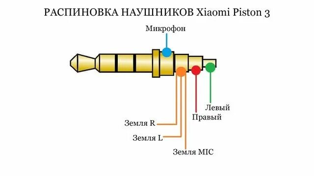 Распайка 3.5 гарнитуры Распиновка наушников Xiaomi Piston 3 Распайка и Ремонт наушников Сяоми - смотрет