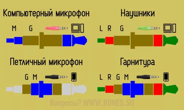 Распайка 3.5 jack на наушники Распиновка 3,5мм Elektrotechnik, Kabel, Technik