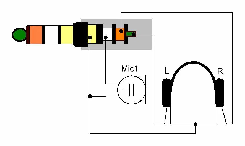 Распайка 3.5 jack на наушники Разъёмы типа Jack 3,5. Различные схемы распайки А.Барышев. Страна разных советов