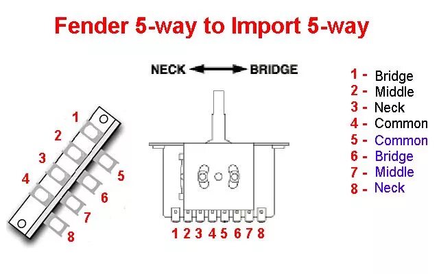 Распайка 3х позиционного переключателя Guitar Wiring Diagram: 2 Pickups and a 3-Way Switch