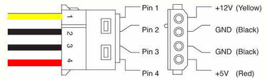 Распайка 4 pin Распиновка блока питания пк. распиновка разъёмов компьютерного блока питания и и