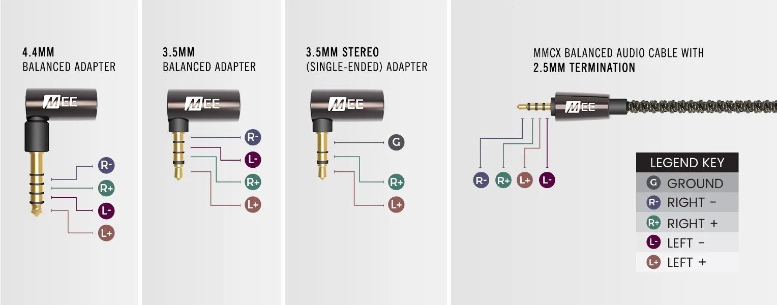 Распайка 4.4 MEE audio Universal MMCX Balanced IEM Cable with Adapter Set - Reviews Headphone