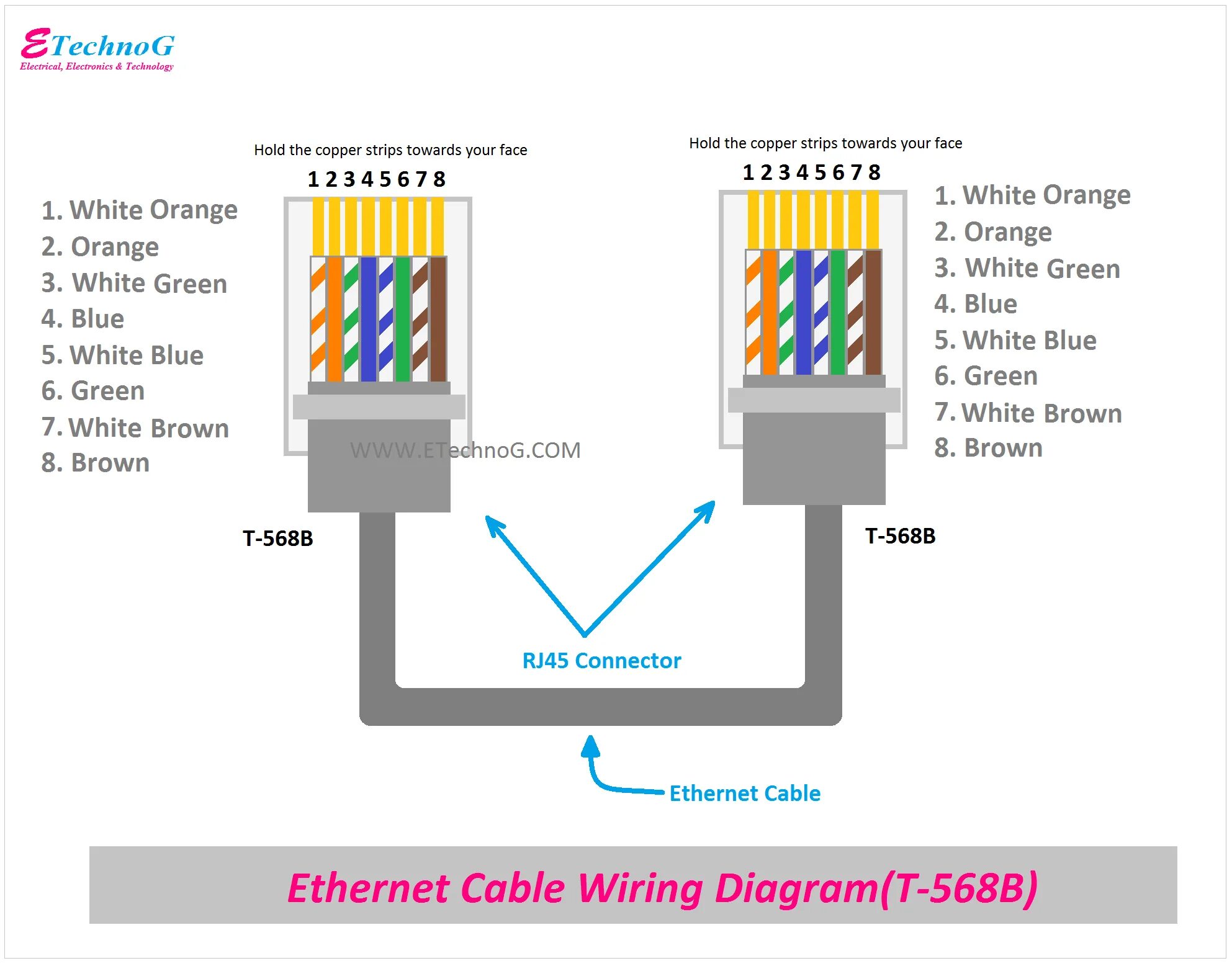 Распайка 45 Ethernet Cable Wiring Diagram with Color Code for Cat5, Cat6 - ETechnoG