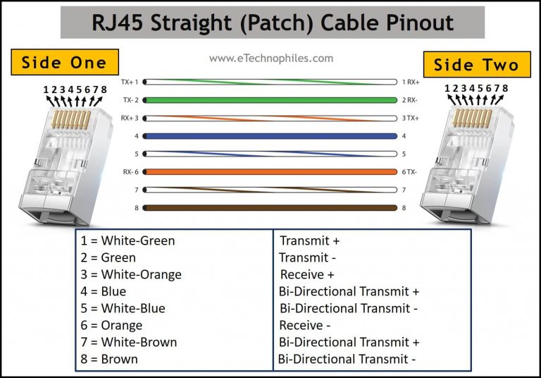 Распайка 45 Ethernet RJ45 Color Code with Pinout (T568A, T568B) Electrónica