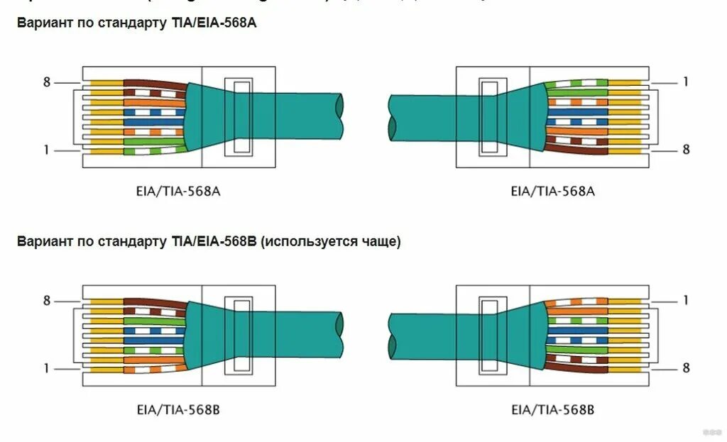 Распайка 45 Обжим восьмижильной витой пары (RJ-45): пошаговая инструкция IAbram Дзен