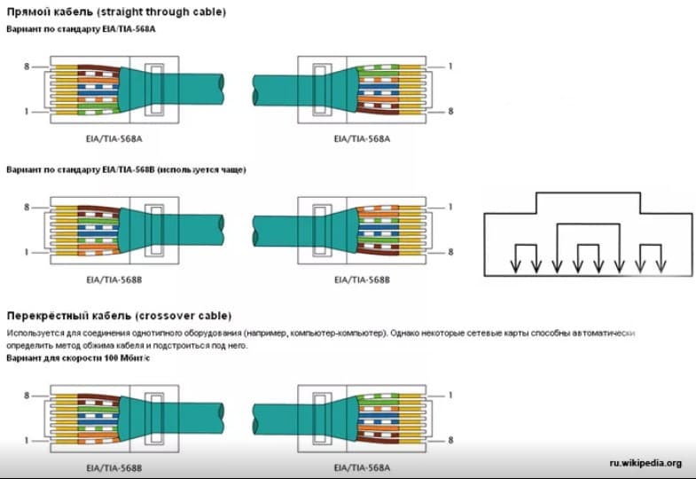 Распайка 45 Схема обжима витой пары rj 45 Shtampik.com
