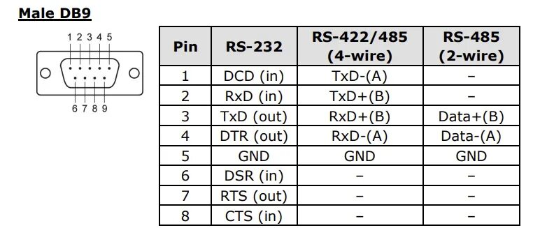 Распайка 485 Catena sfocato opuscolo moxa usb to rs485 converter Unravel Troubled boschi