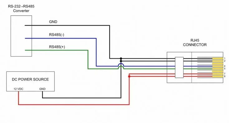 Распайка 485 RS-485 pinout - Tuxotronic Interface, Floor plans, Diagram