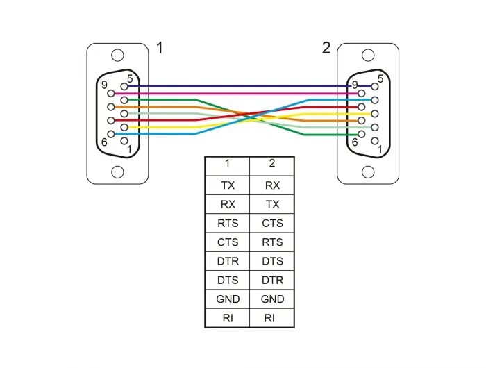 Распайка 485 Delock Products 87308 Delock Serial Cable RS-232 D-Sub 9 female to female null m