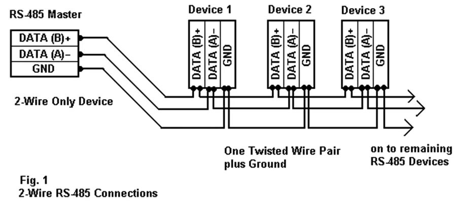 Распайка 485 RS-485 Connections FAQ - Advantech