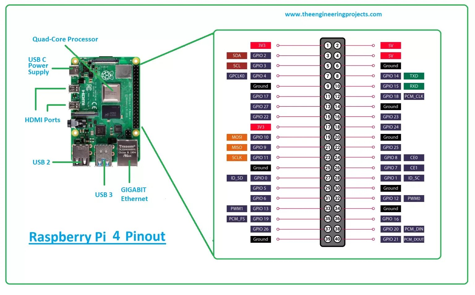 Распайка 4s Raspberry Pi Pico Pinout, Datasheet, and Specifications, raspberry pi pico - brz