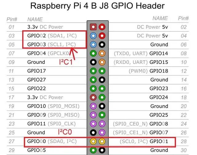 Распайка 4s Pi/4 Pinout