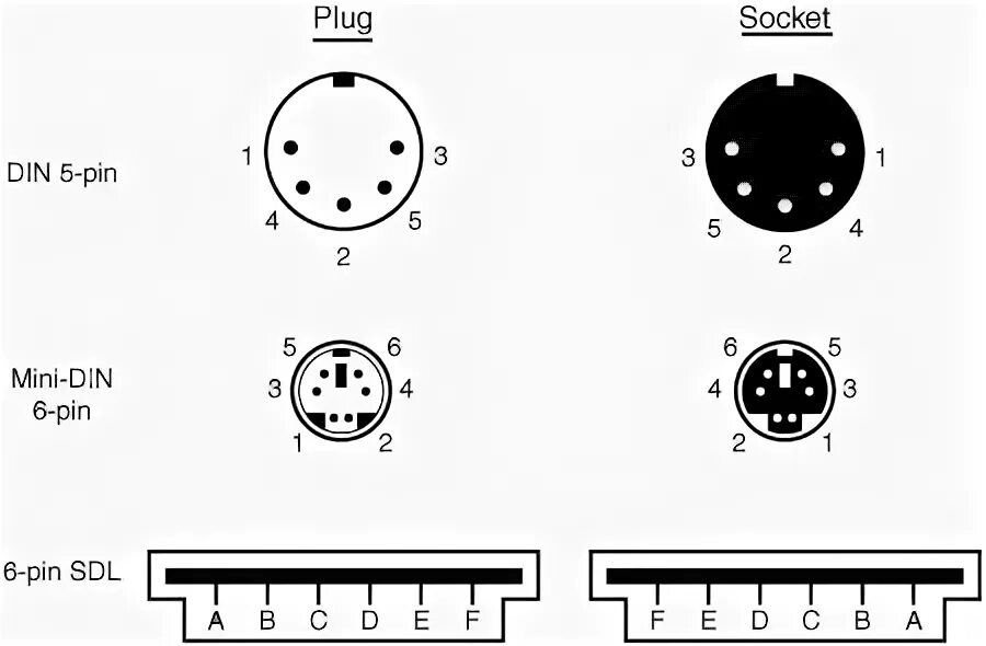 Распайка 5 дин у старых магнитофонов grundig Keyboard Technology Upgrading and Repairing PCs (17th Edition)