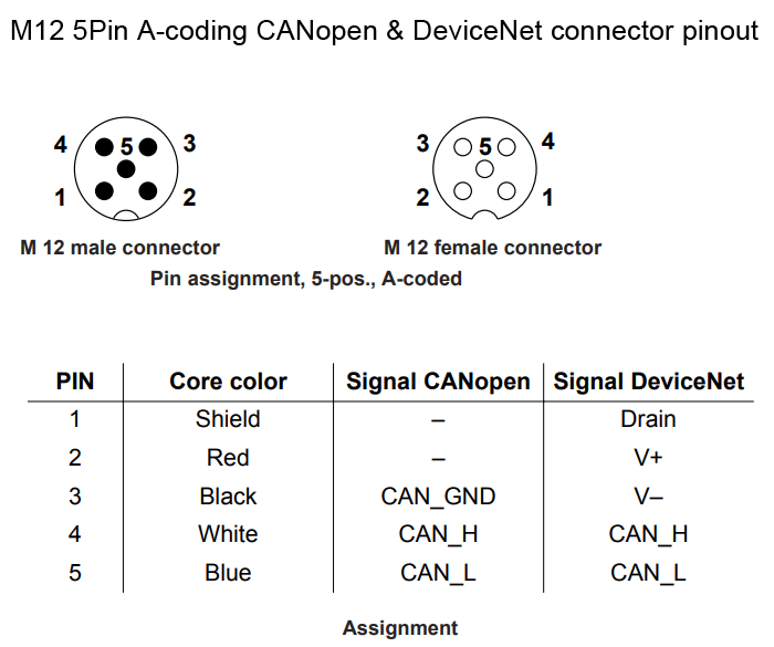 Распайка 5 пин M12 5Pin A-coding CANopen & DeviceNet connector pinout