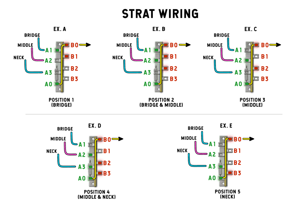 Распайка 5 позиционного переключателя гитары Blade Switches: How Do They Work for Guitar? Learn More!