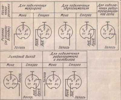 Распайка 5 штырькового советского История Советского разъёма СГ-5 Радиотехник Дзен